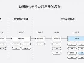 低代码搭建网站；低代码搭建网站怎么弄