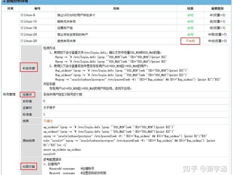 linux主机加固章节课程引入，linux主机加固手段