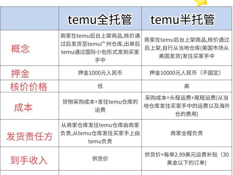 代码托管是什么意思,代码托管是干什么的 代码托管是什么意思,代码托管是干什么的