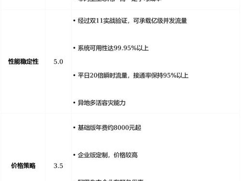 阿里云 客单价、阿里云客服单价 阿里云 客单价、阿里云客服单价