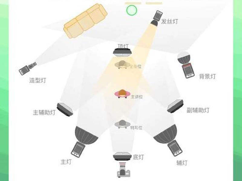 lnmp环境搭建；lnmp环境搭建教程