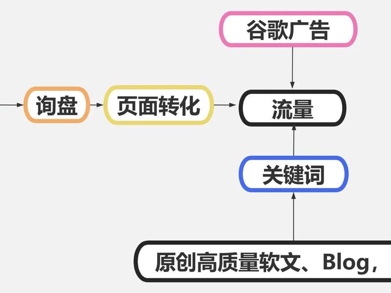 谷歌推广seo(谷歌推广哪家好) 谷歌推广seo(谷歌推广哪家好)