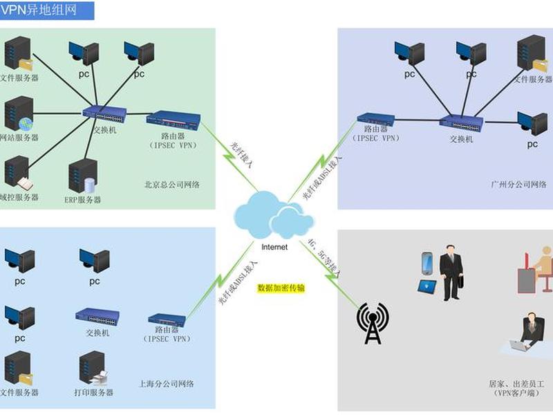 cpe搭建局域网（ipsec组建局域网）