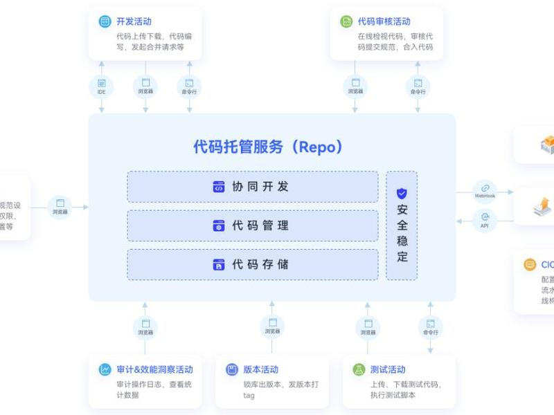 代码托管平台哪个最好 代码托管平台哪个最好用 代码托管平台哪个最好 代码托管平台哪个最好用