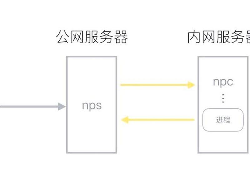 个人服务器搭建项目有哪些、个人服务器搭建项目有哪些方法