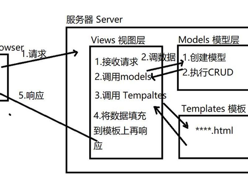 flask框架介绍(flask框架简介) flask框架介绍(flask框架简介)