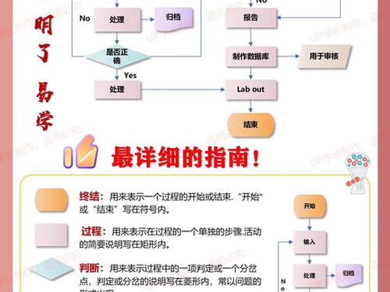 建一个小程序步骤、建一个小程序步骤怎么写 建一个小程序步骤、建一个小程序步骤怎么写