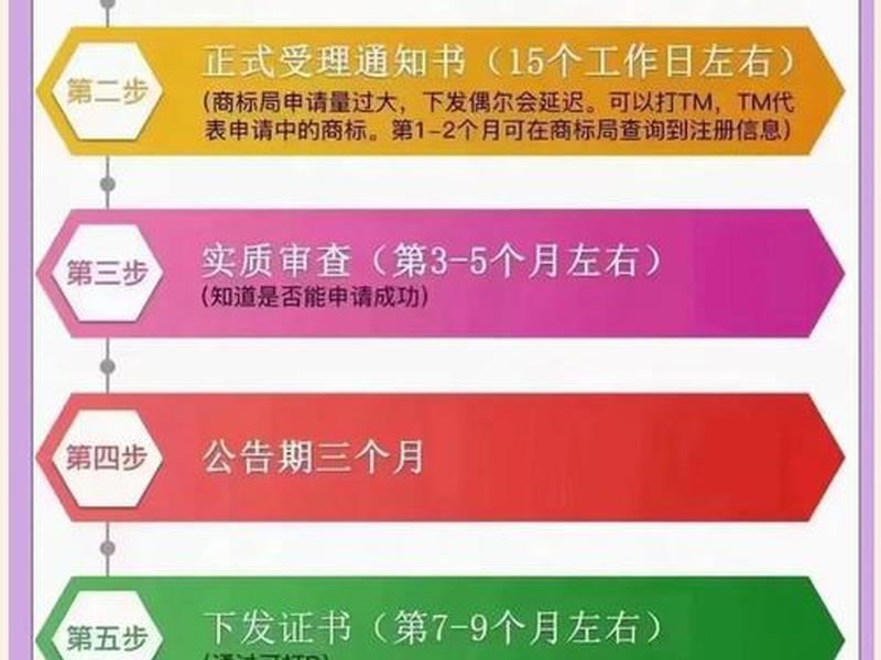 0元注册简化流程,0元注册简化流程是什么 0元注册简化流程,0元注册简化流程是什么
