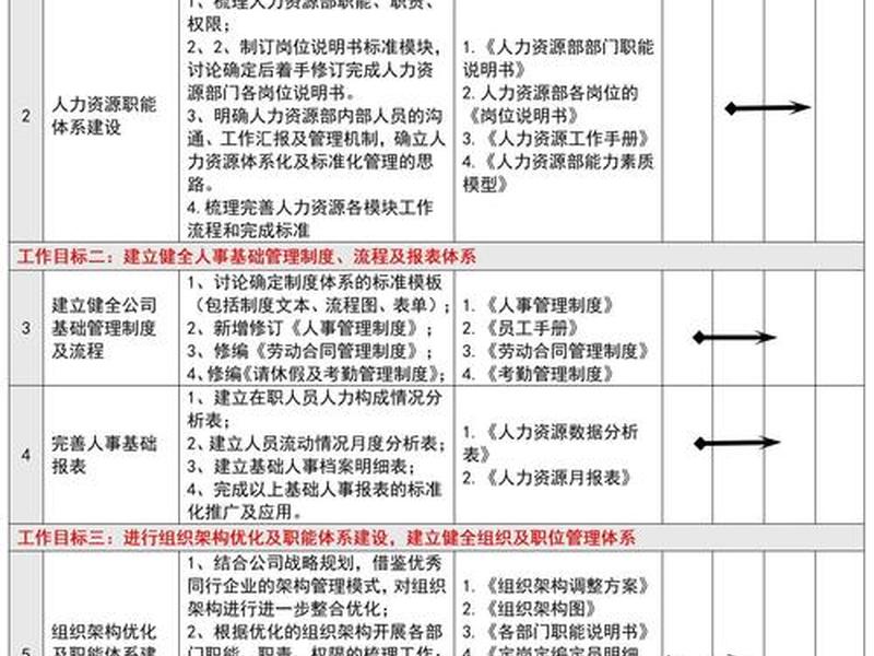 保姆式运营创业项目(保姆式运营创业项目是什么) 保姆式运营创业项目(保姆式运营创业项目是什么)