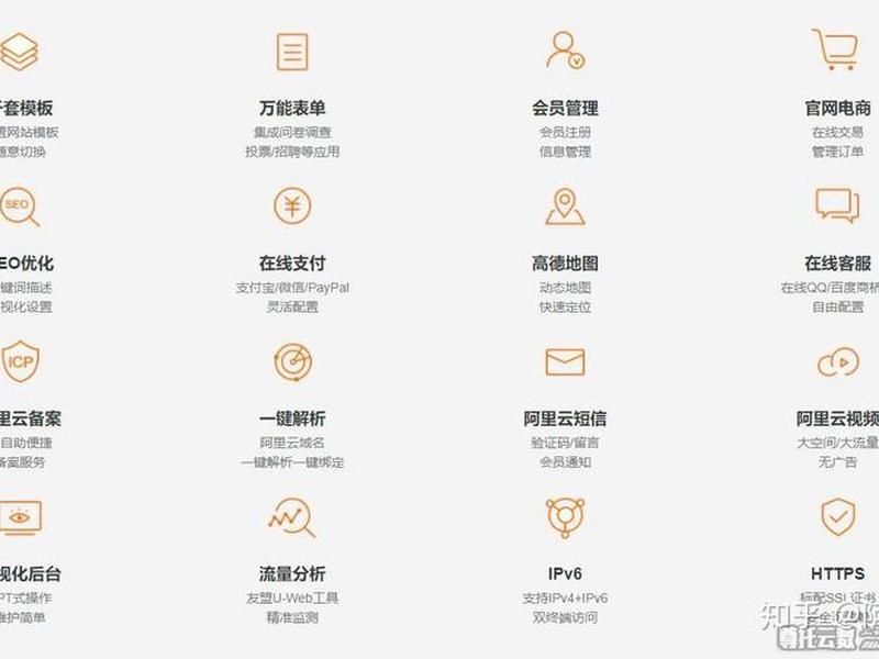 阿里巴巴自助建站、阿里巴巴自助建站的一般流程 阿里巴巴自助建站、阿里巴巴自助建站的一般流程