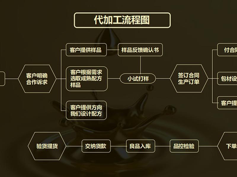 创建小企业的步骤 - 创建小企业的步骤有哪些 创建小企业的步骤 - 创建小企业的步骤有哪些