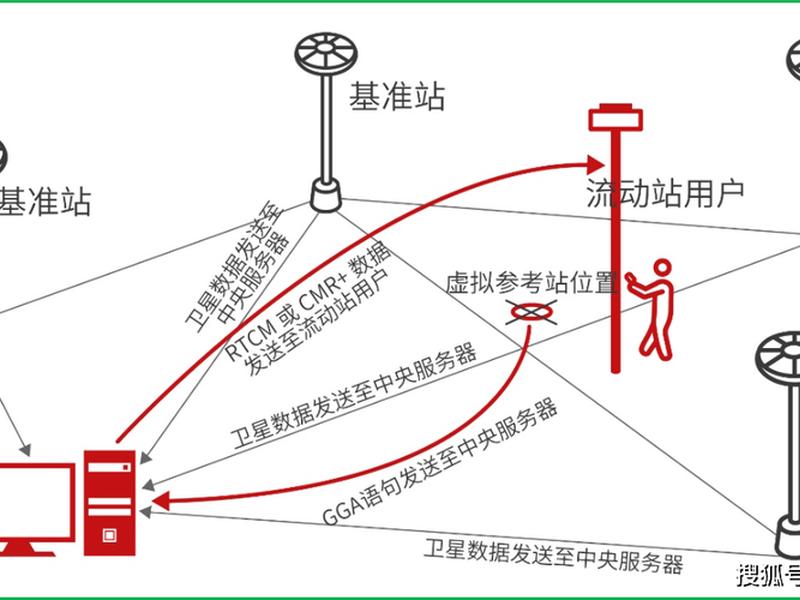 rtk建站步骤视频(rtk建站详细步骤) rtk建站步骤视频(rtk建站详细步骤)