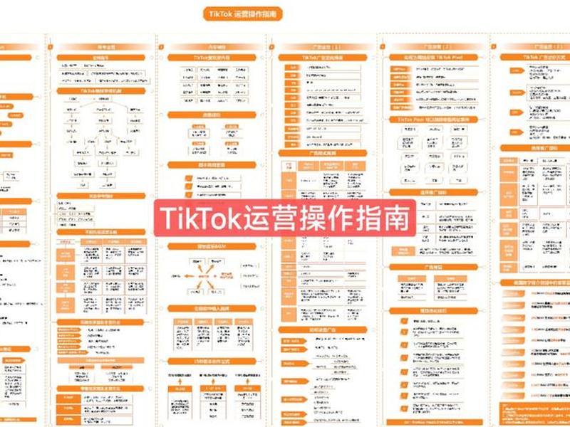 TikTok搭建教程 - tiktok搭建教程 TikTok搭建教程 - tiktok搭建教程