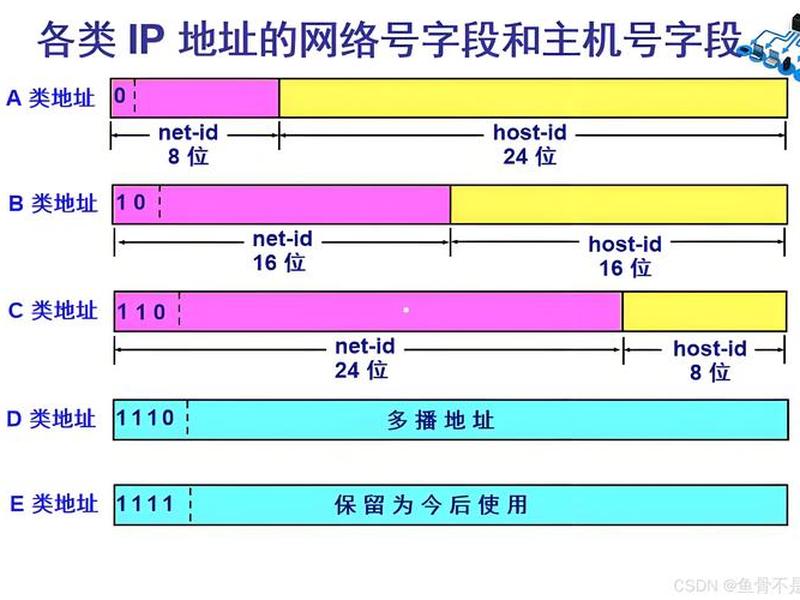 dw站点名称如何命名、dw站点名称怎么命名