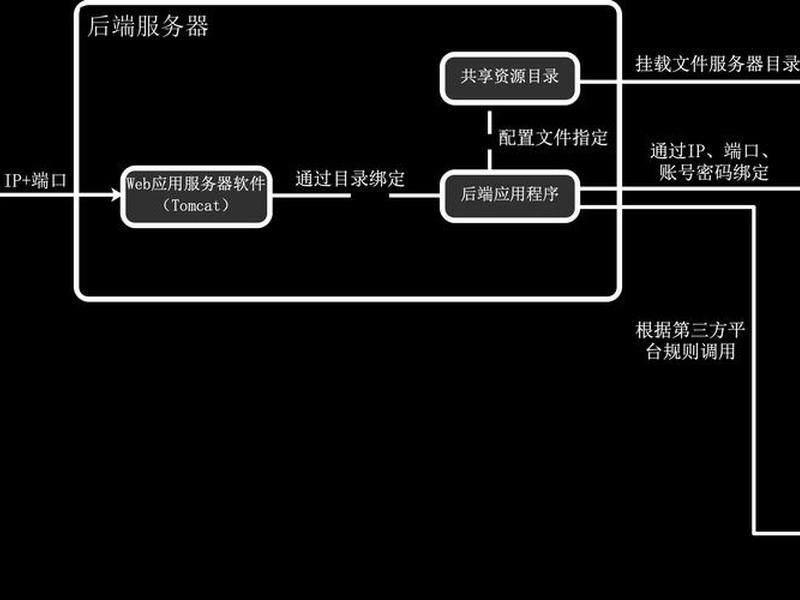 asp.netmvc部署服务器教程 - asp.net mvc 部署