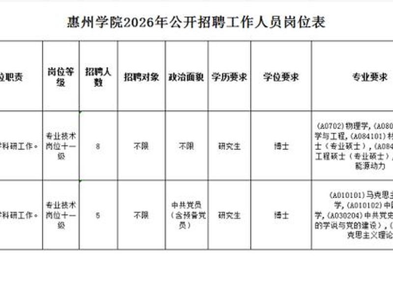 惠州搭建平台 惠州搭建平台招聘 惠州搭建平台 惠州搭建平台招聘