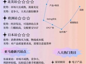 shopee跨境电商开店教程，跨境电商shopee开店流程