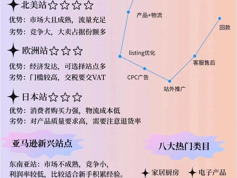 shopee跨境电商开店教程,跨境电商shopee开店流程 shopee跨境电商开店教程,跨境电商shopee开店流程