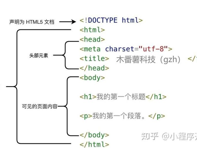 html css javascript(html css javascript三者关系 比喻) html css javascript(html css javascript三者关系 比喻)