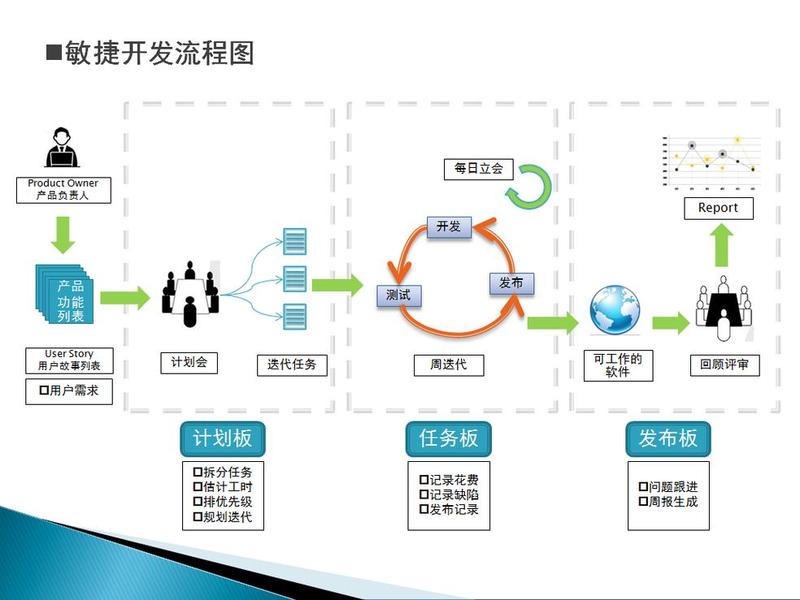 fastapi项目开发流程(fastapi开发大型项目) fastapi项目开发流程(fastapi开发大型项目)