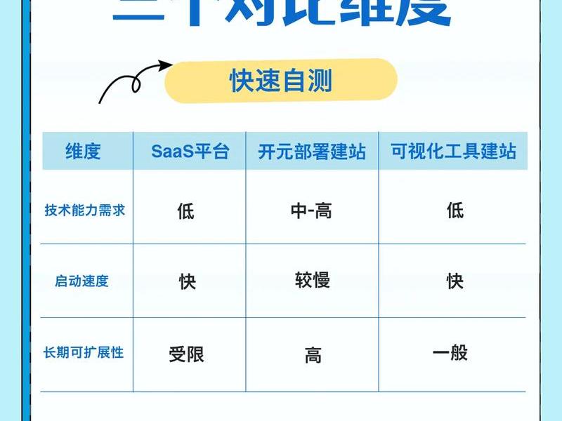 江苏快速外贸建站教程，外贸建站流程