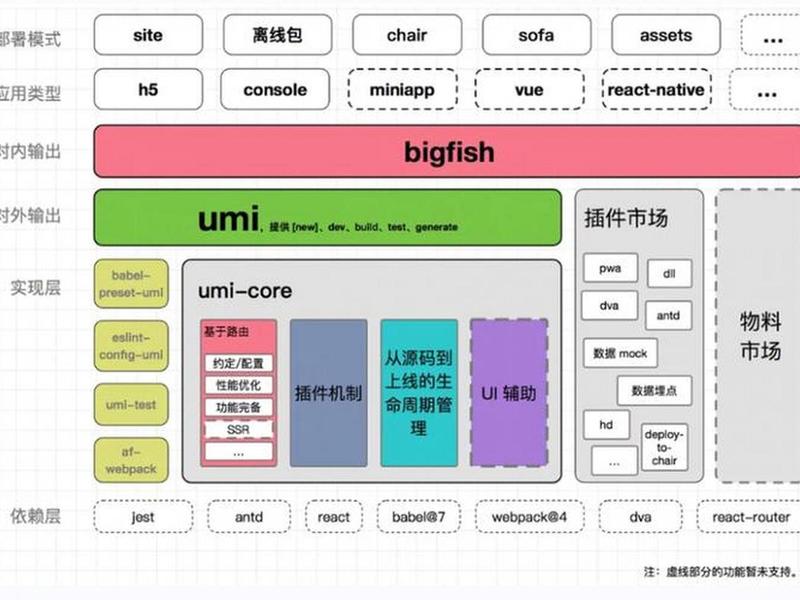 web前端开发框架;web前端开发的框架 web前端开发框架;web前端开发的框架