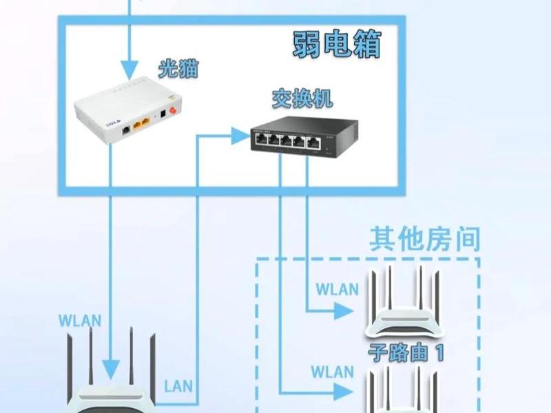 wifi建站、如何搭建wifi网络