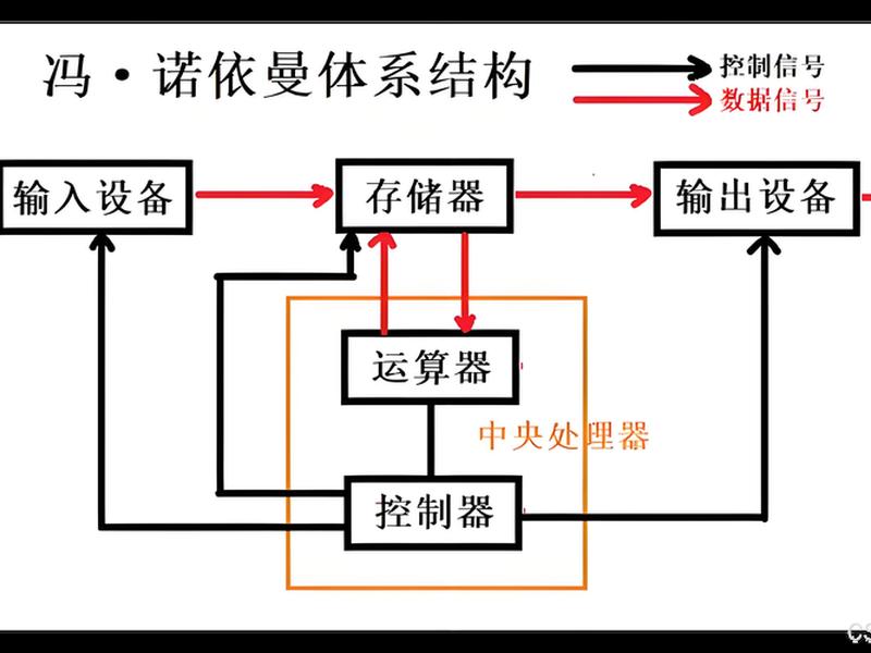 godaddylinux建站教程 linux建站环境搭建