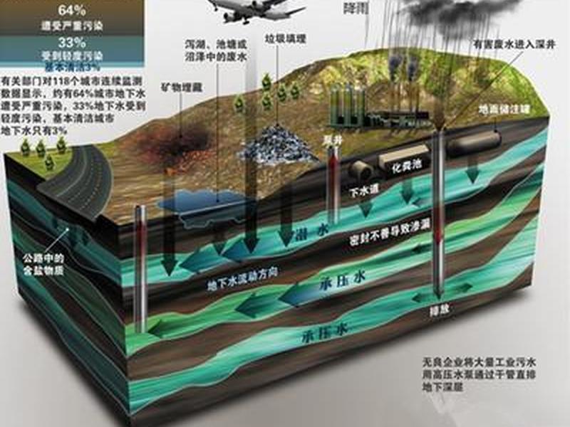 本地站点建立的基本过程 - 本地站点建立的基本过程有哪些 本地站点建立的基本过程 - 本地站点建立的基本过程有哪些