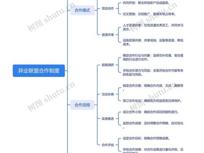 海外联盟合作流程、海外联盟合作流程怎么写 海外联盟合作流程、海外联盟合作流程怎么写