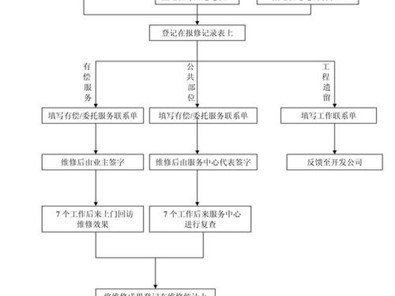 建站维护教程图片大全图集,建站维护教程图片大全图集下载 建站维护教程图片大全图集,建站维护教程图片大全图集下载
