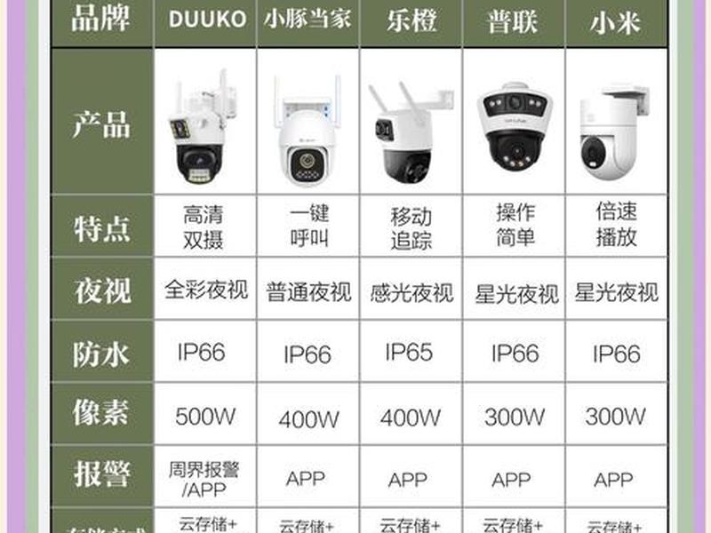 彩虹云监控摄像头(彩虹云监控摄像头格式化是啥意思) 彩虹云监控摄像头(彩虹云监控摄像头格式化是啥意思)