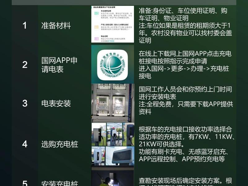 充电桩建站教程图片、充电桩建站教程图片视频 充电桩建站教程图片、充电桩建站教程图片视频
