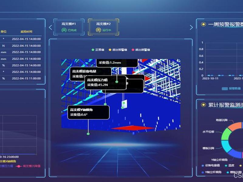 搭建自动系统 搭建自动系统的目的 搭建自动系统 搭建自动系统的目的