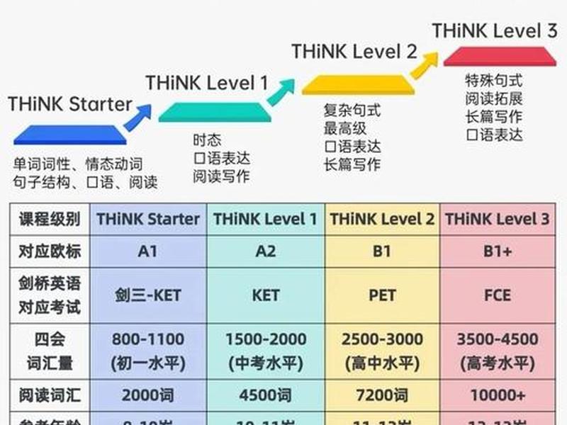 thinkphp5.1教程;thinkphp5.1视频教程 thinkphp5.1教程;thinkphp5.1视频教程