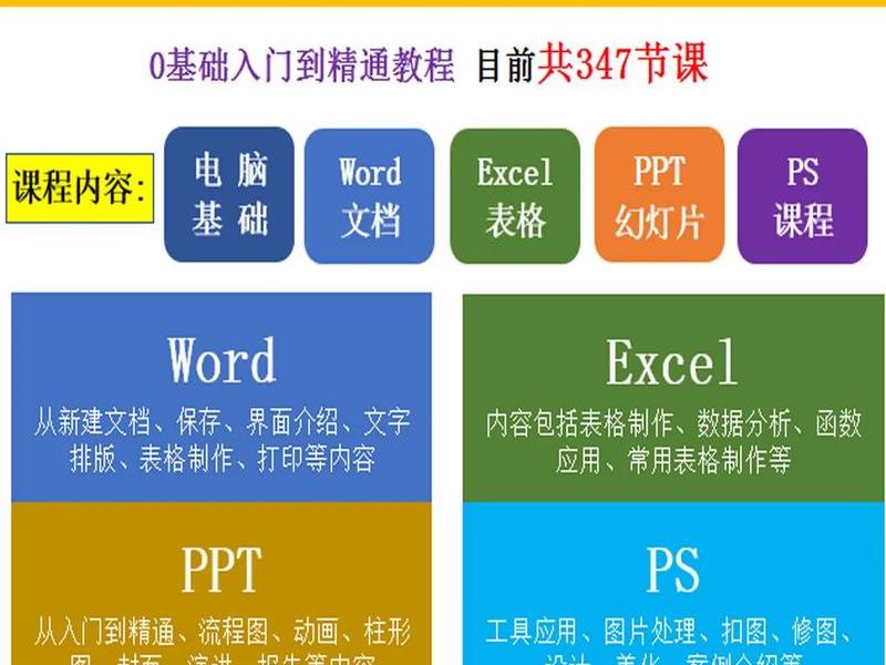 wps入门基础教程视频,wps入门基础教程视频在线观看 wps入门基础教程视频,wps入门基础教程视频在线观看
