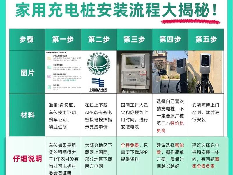 充电桩建站视频教程全集 充电桩建站视频教程全集大全