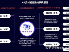 仿牌建站 - 仿牌建站方法
