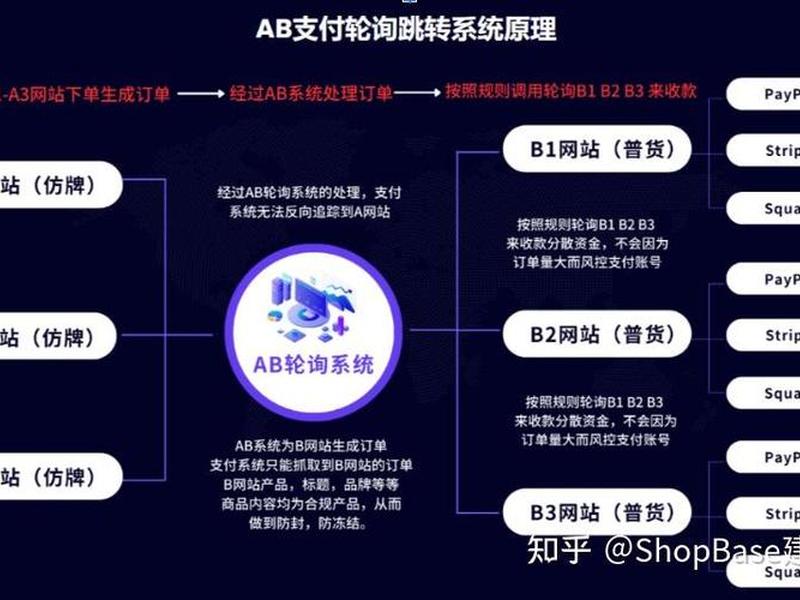 仿牌建站 - 仿牌建站方法
