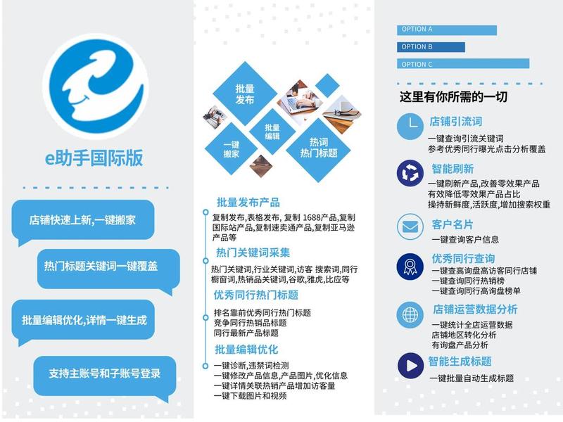 国际站运营教程 国际站运营流程 国际站运营教程 国际站运营流程