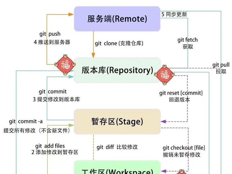 gitee免费建站教程,github免费建站 gitee免费建站教程,github免费建站