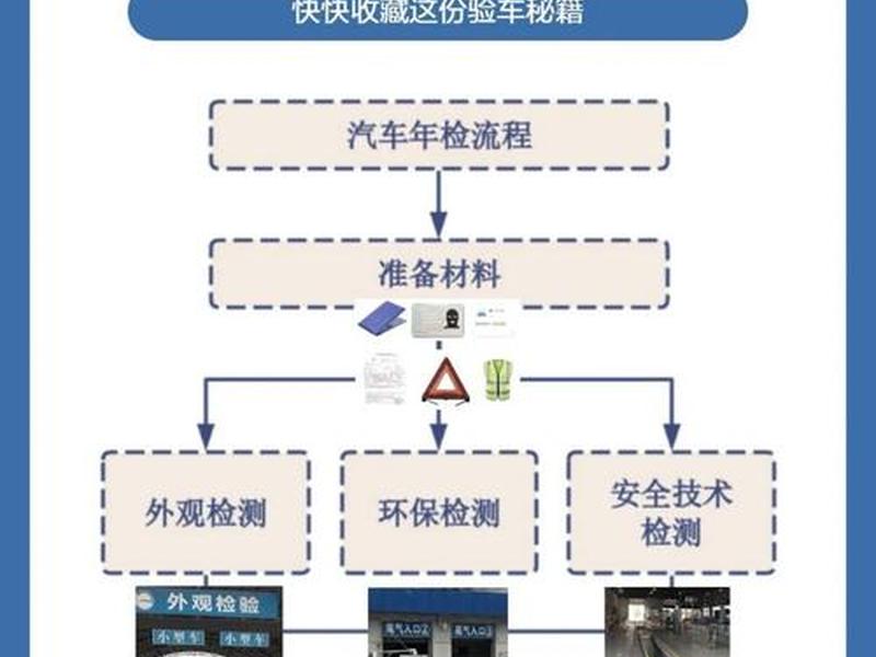检车站检车流程;检车站检车流程是什么 检车站检车流程;检车站检车流程是什么