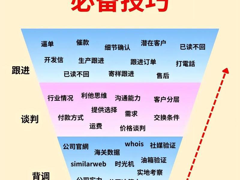 常州有哪些外贸建站教程、常州外贸哪些做得比较多 常州有哪些外贸建站教程、常州外贸哪些做得比较多