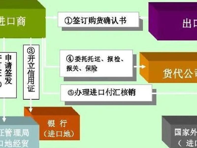 合肥注册外贸公司流程详解 - 合肥注册外贸公司流程详解图 合肥注册外贸公司流程详解 - 合肥注册外贸公司流程详解图