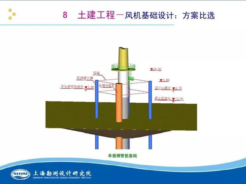 换电站基础土建步骤 换电站基础土建步骤是什么 换电站基础土建步骤 换电站基础土建步骤是什么