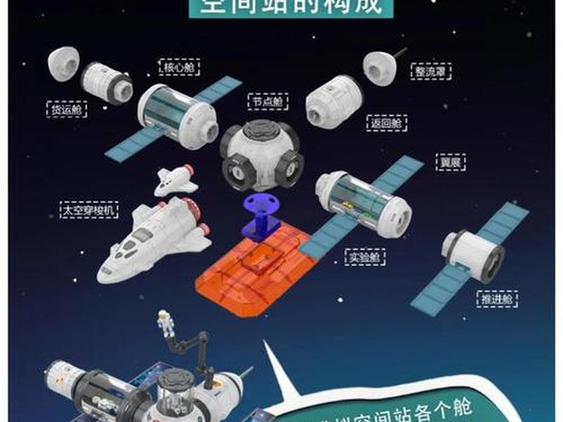 建空间站的作用 建空间站的作用有哪些