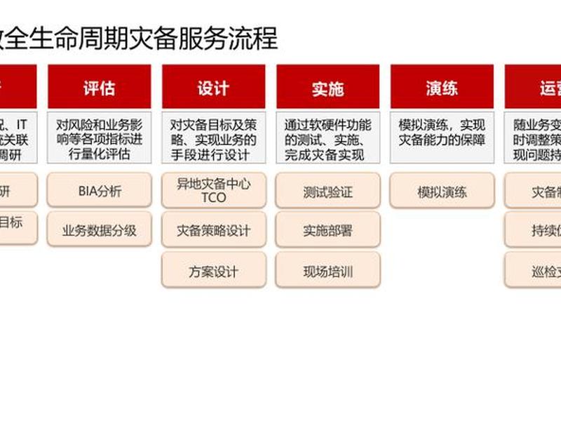 建站技术适配移动端方法;建站技术适配移动端方法包括 建站技术适配移动端方法;建站技术适配移动端方法包括