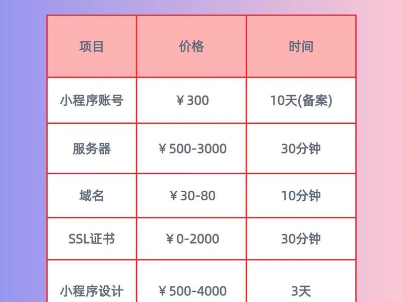 搭建一个网站增值服务、搭建一个网站增值服务要多少钱 搭建一个网站增值服务、搭建一个网站增值服务要多少钱