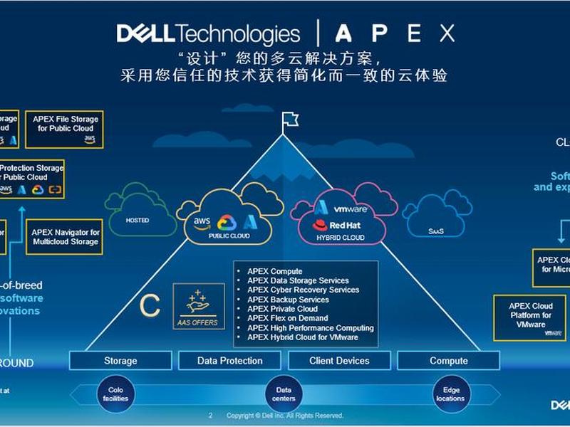 openshift私有部署,openshift部署新的服务 openshift私有部署,openshift部署新的服务