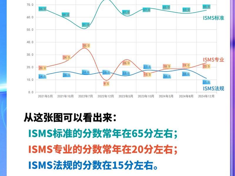 建立isms有什么作用、为什么要建立isms 建立isms有什么作用、为什么要建立isms